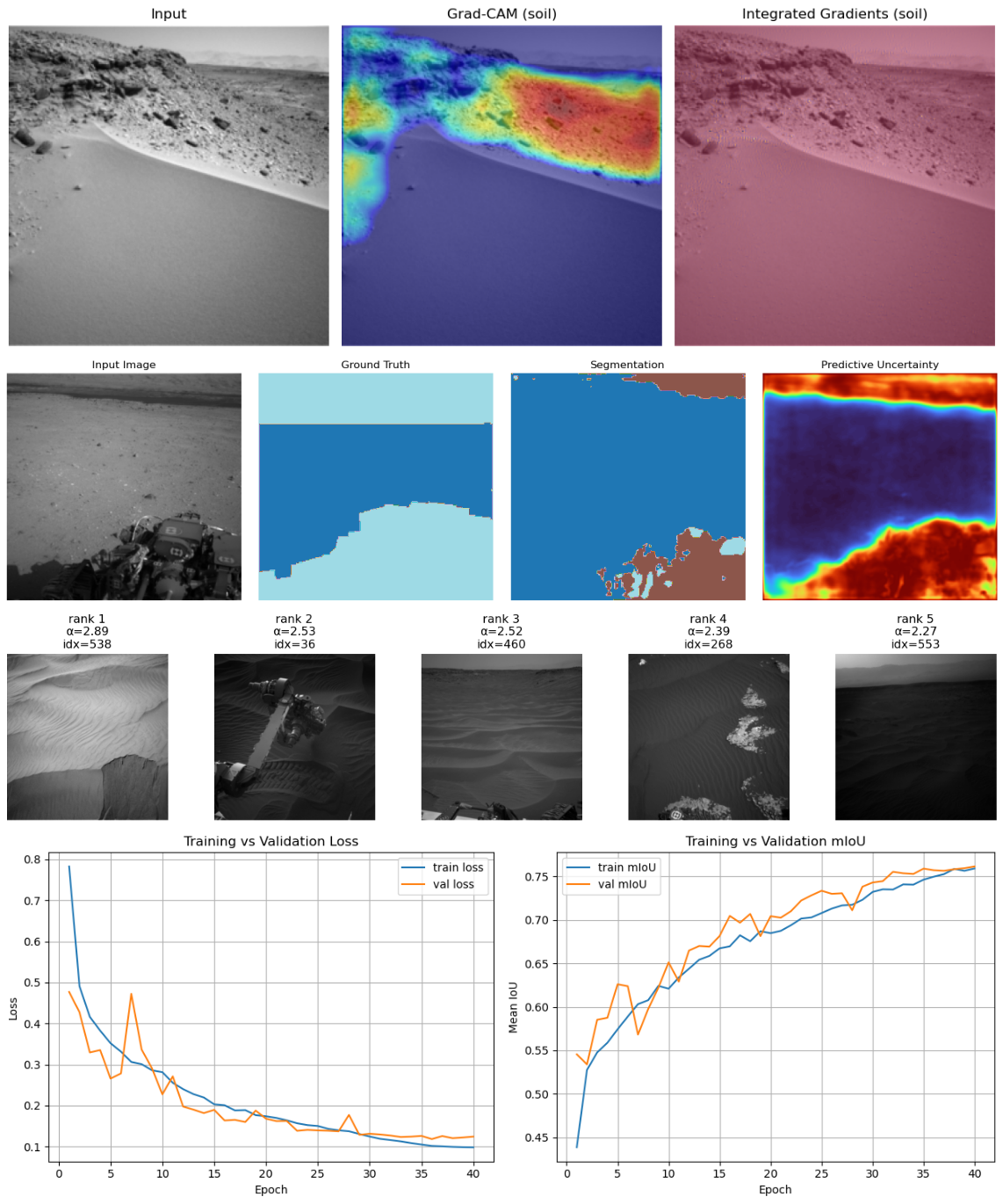 Content figure on what you can expect in this notebook